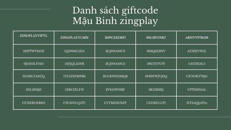 Danh sách giftcode Mậu Binh