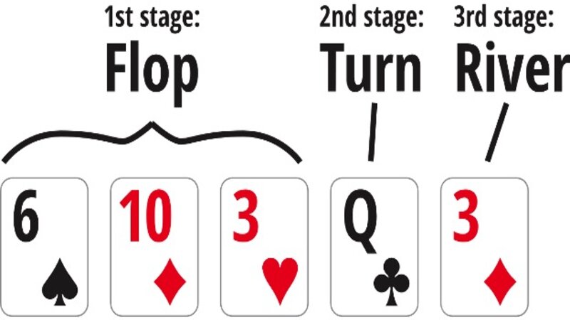 Poker River là vòng gì?