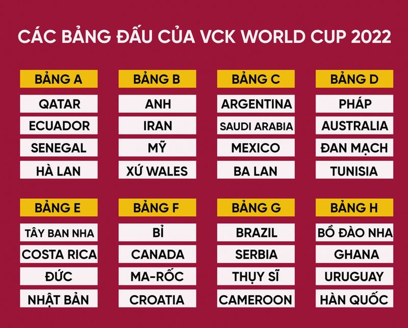Các đội tham dự world Cup năm nay