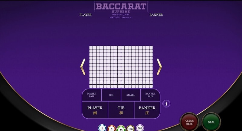 Tìm hiểu thuật ngữ Baccarat biểu thị các ô cược