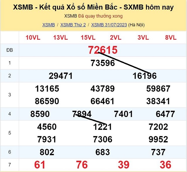 Dự đoán XSMB 01/08/2023 - Thứ 3 có tỷ lệ trúng cao nhất