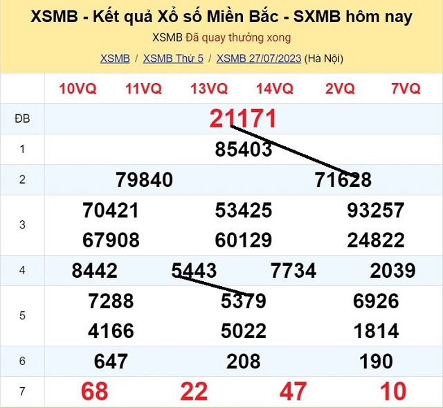 Dự đoán XSMB 28/07/2023 - Thứ 6 có tỷ lệ trúng cao nhất