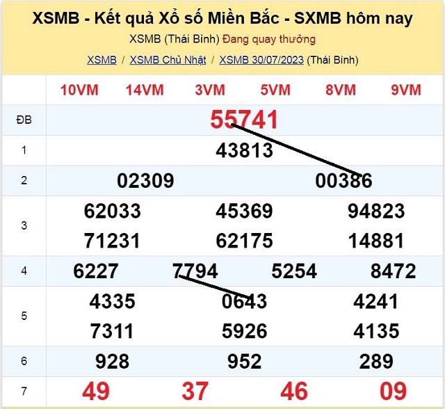 Dự đoán XSMB 31/07/2023 - Thứ 2 có tỷ lệ trúng cao nhất