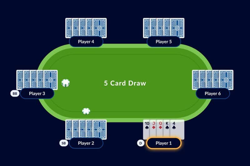 Tìm hiểu về game bài five card draw của Poker