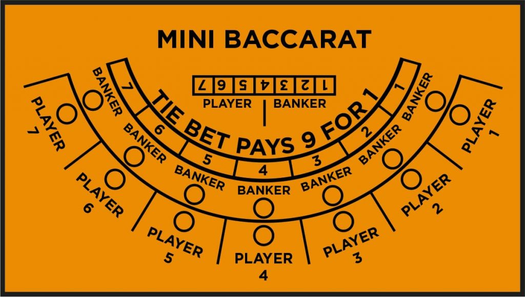 Mini Baccarat có quy mô nhỏ và thích hợp với nhiều đối tượng