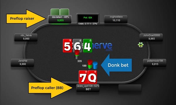 Donk bet: Chiến thuật thú vị bậc nhất trong Poker